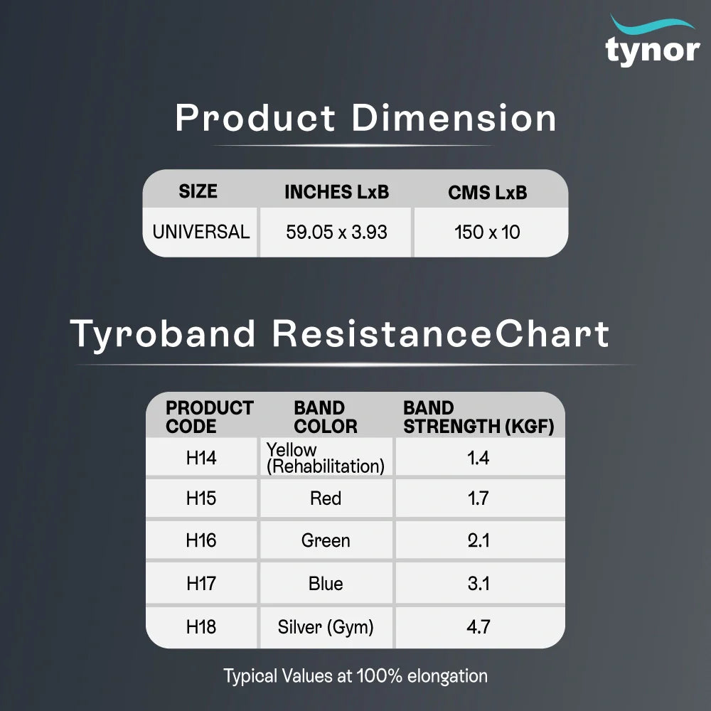 Tynor Tyroband Resistance Band | Anti-Slip Exercise Resistance Band