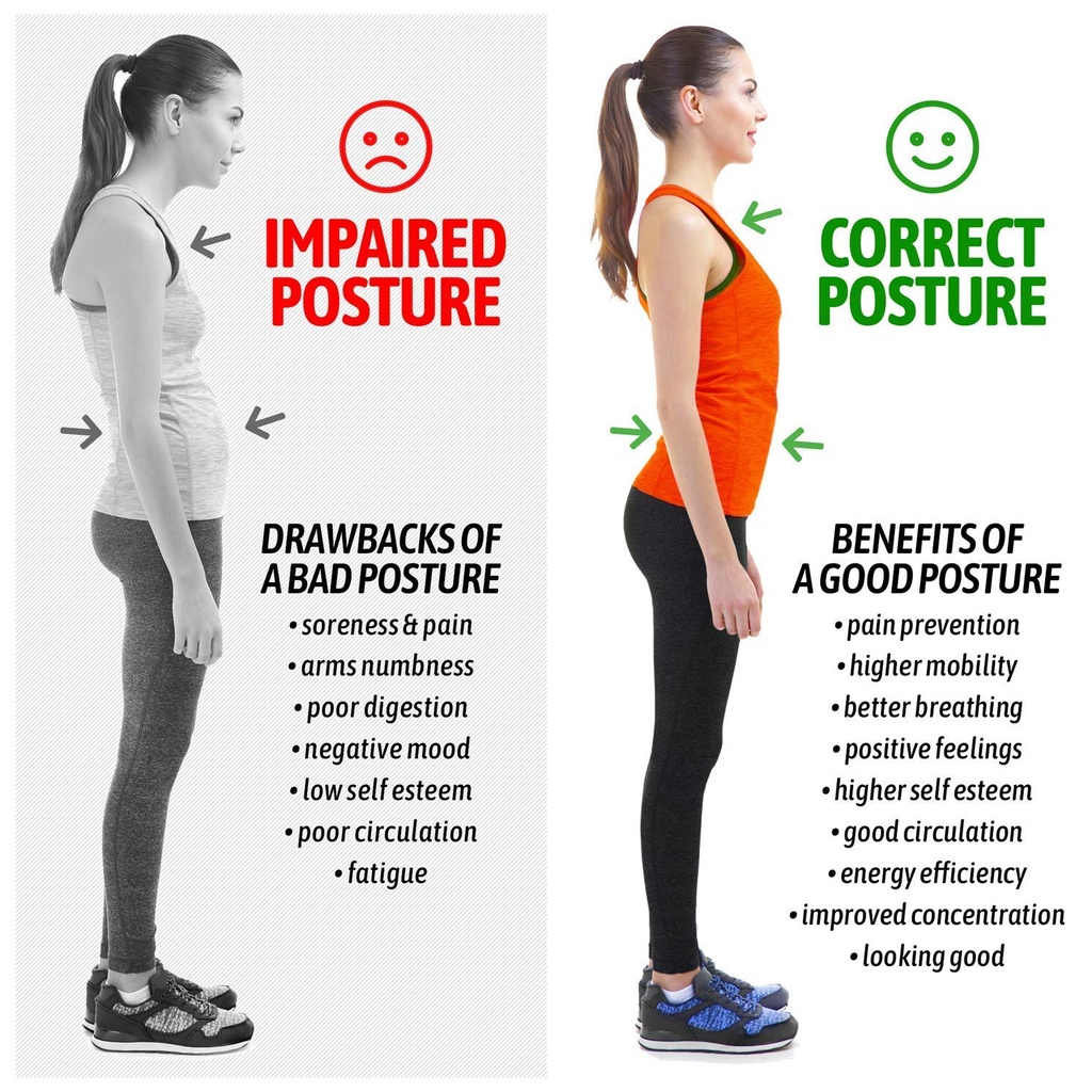 Tynor Posture Corrector A33 | Upper Back & Shoulder Support Brace